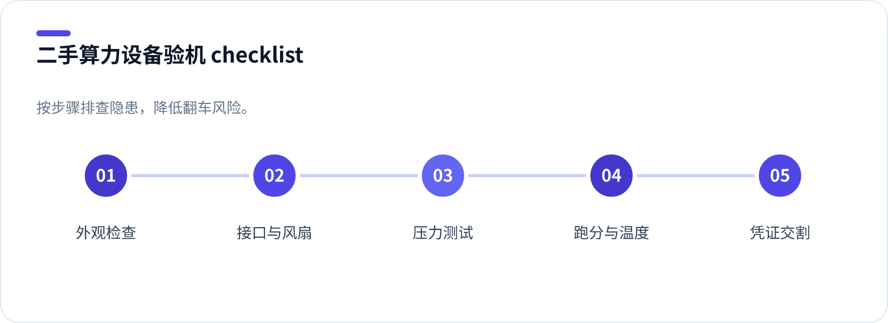 二手算力设备验机步骤流程图