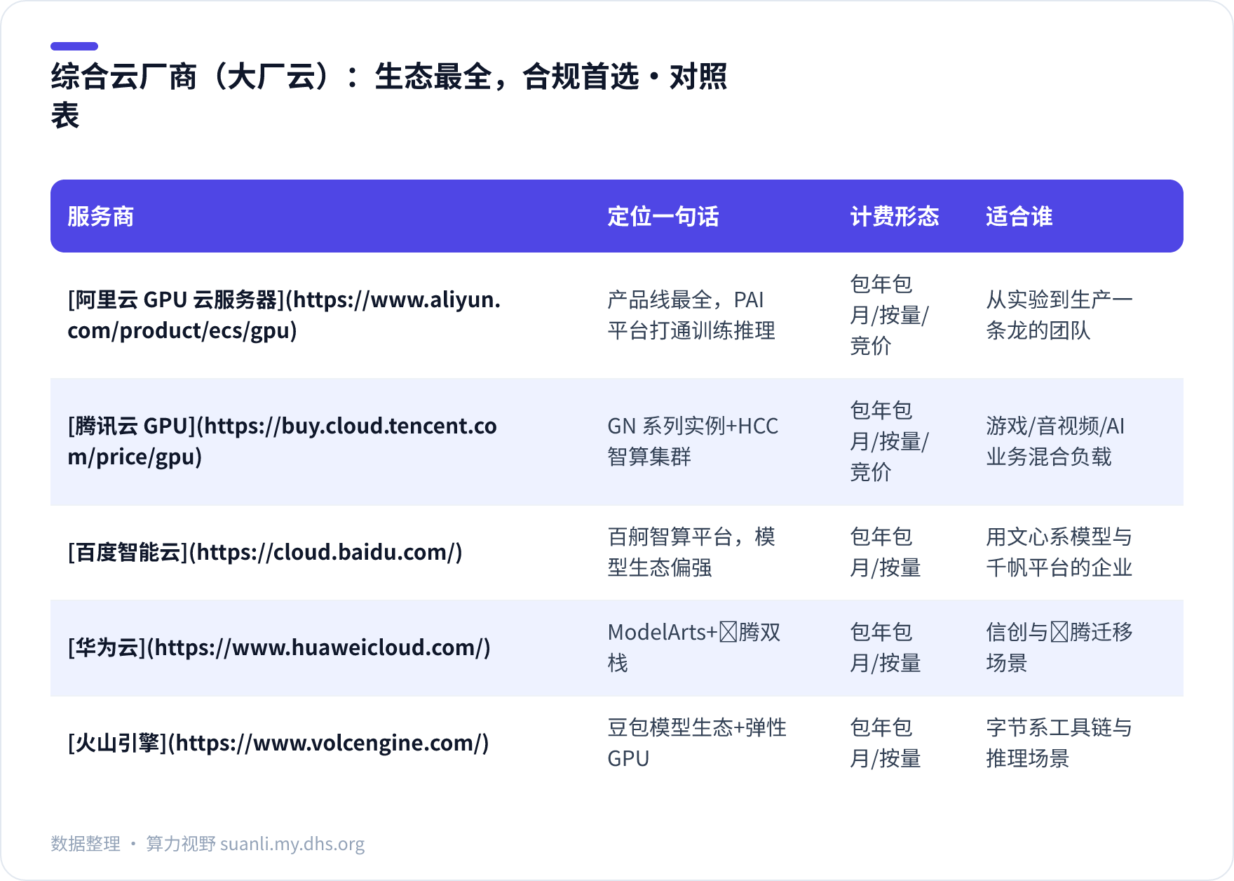 综合云厂商（大厂云）：生态最全，合规首选 对照表