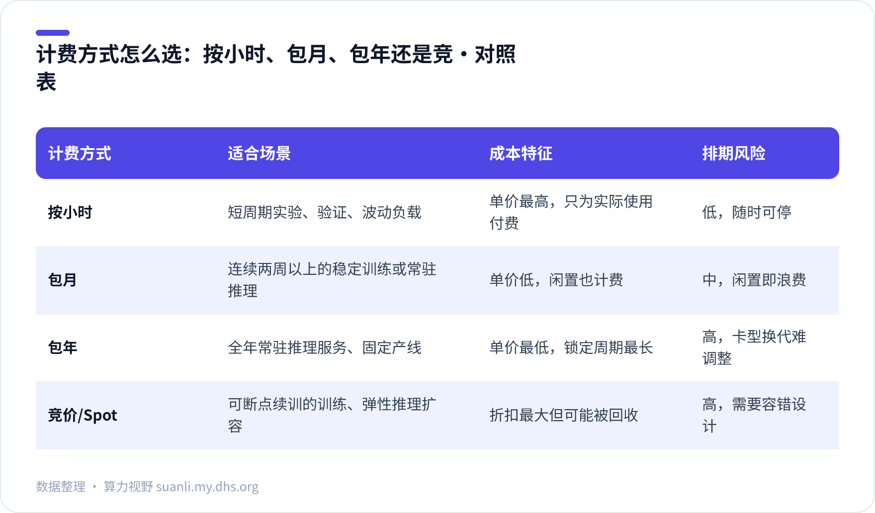 计费方式怎么选:按小时、包月、包年还是竞 对照表