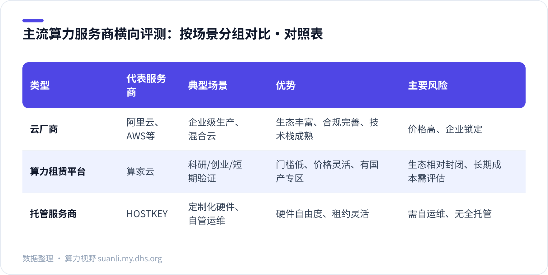 主流算力服务商横向评测：按场景分组对比 对照表