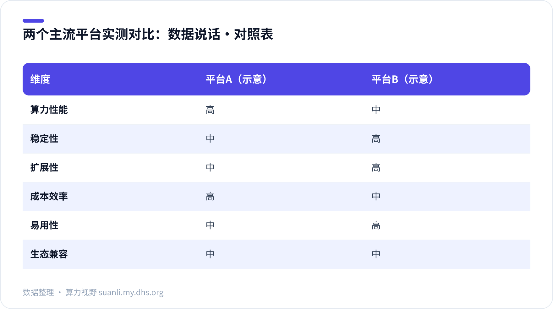 两个主流平台实测对比:数据说话 对照表