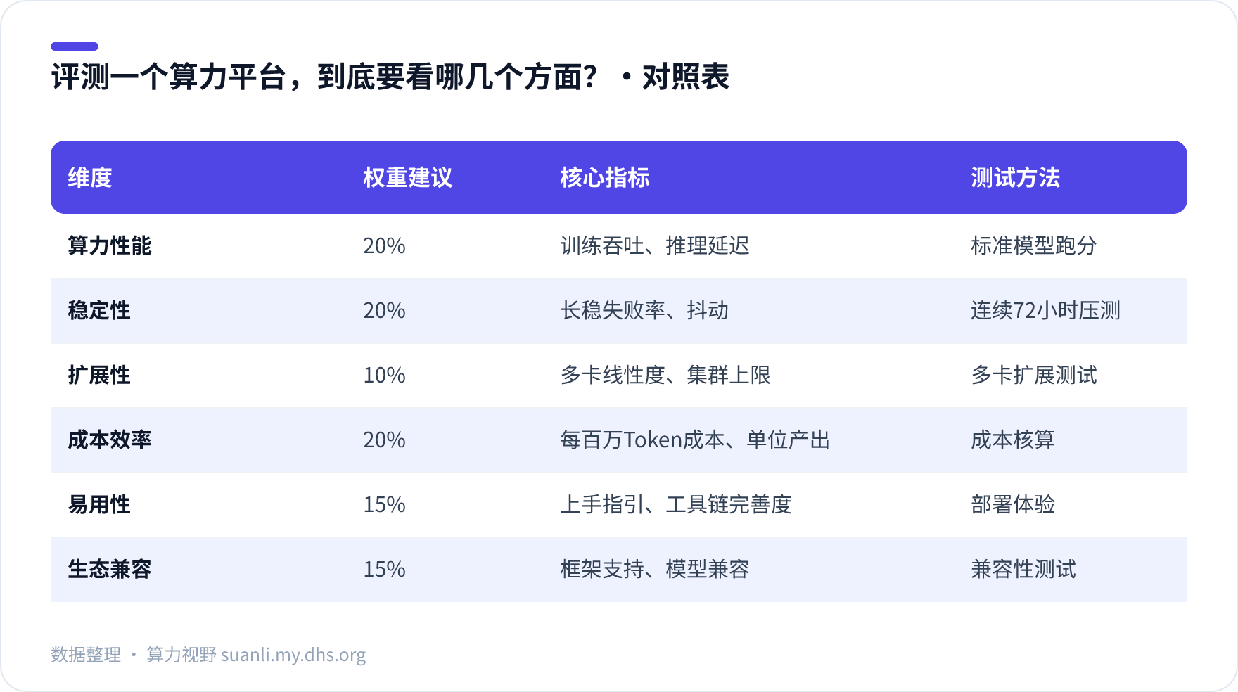 评测一个算力平台,到底要看哪几个方面? 对照表