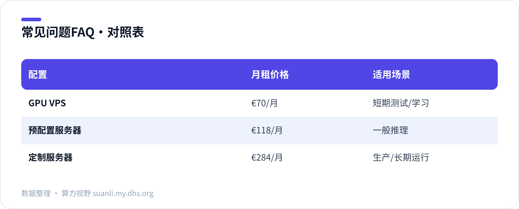 常见问题FAQ 对照表