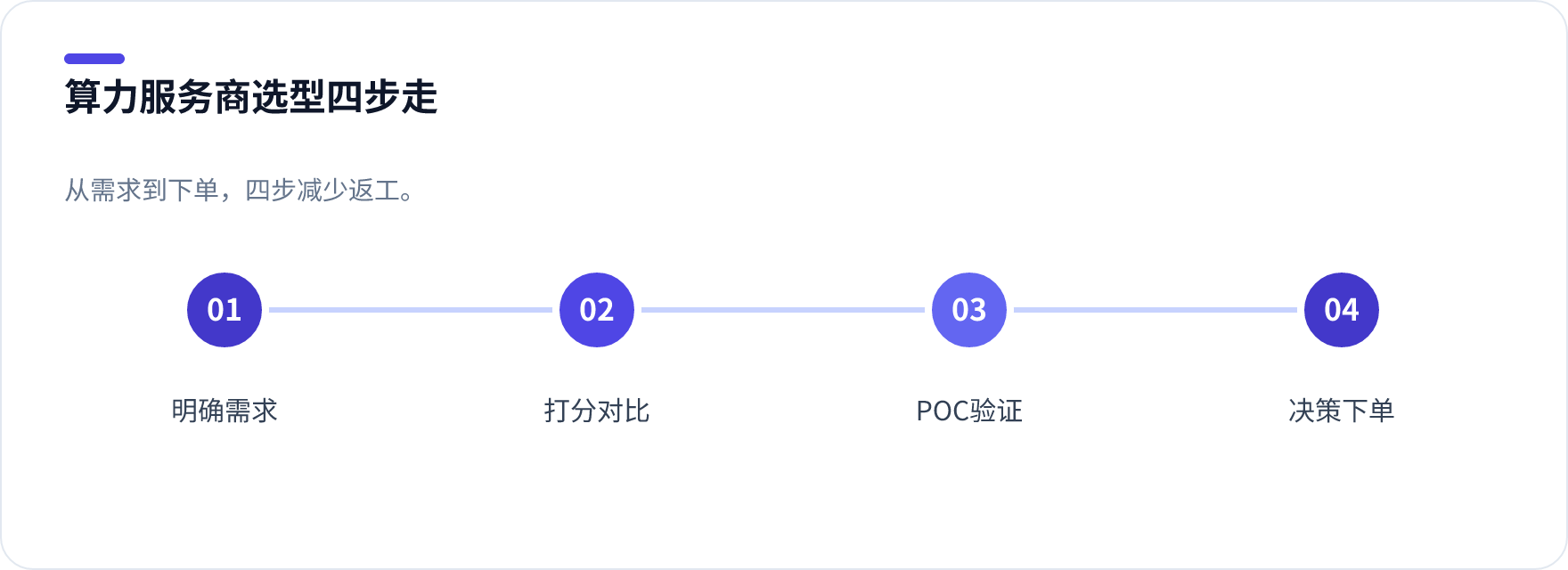 四步选型流程图。