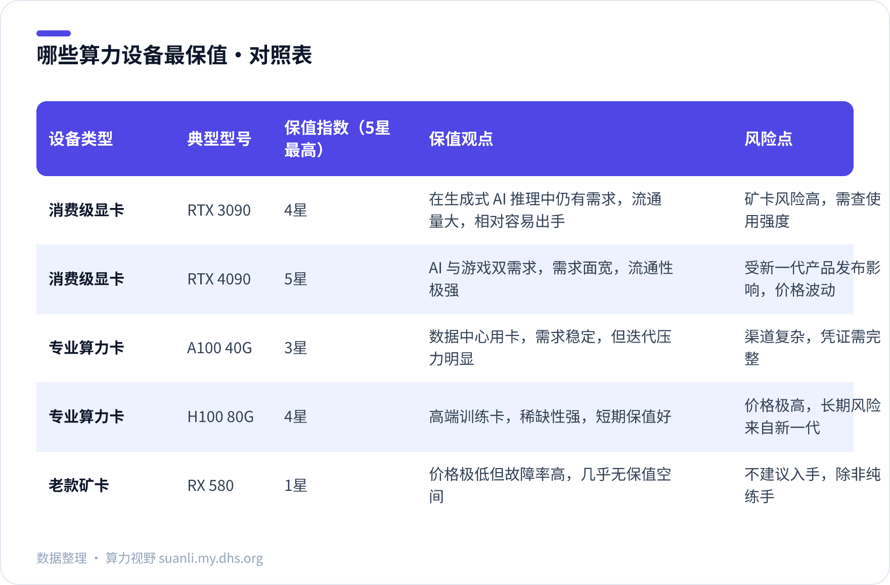 哪些算力设备最保值 对照表